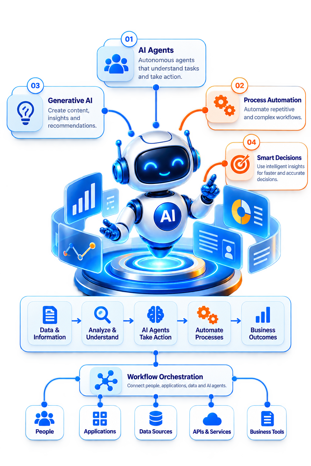 AI and Agentic Automation